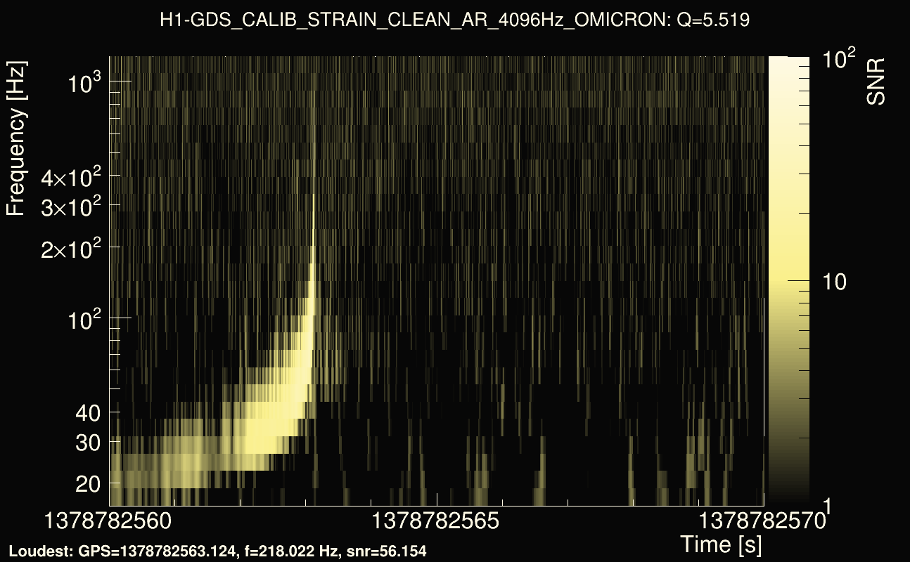 Omicron map Q0, det0, 1378782565