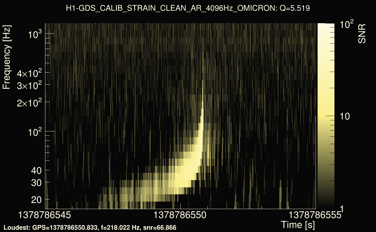 Omicron map Q0, det0, 1378786550