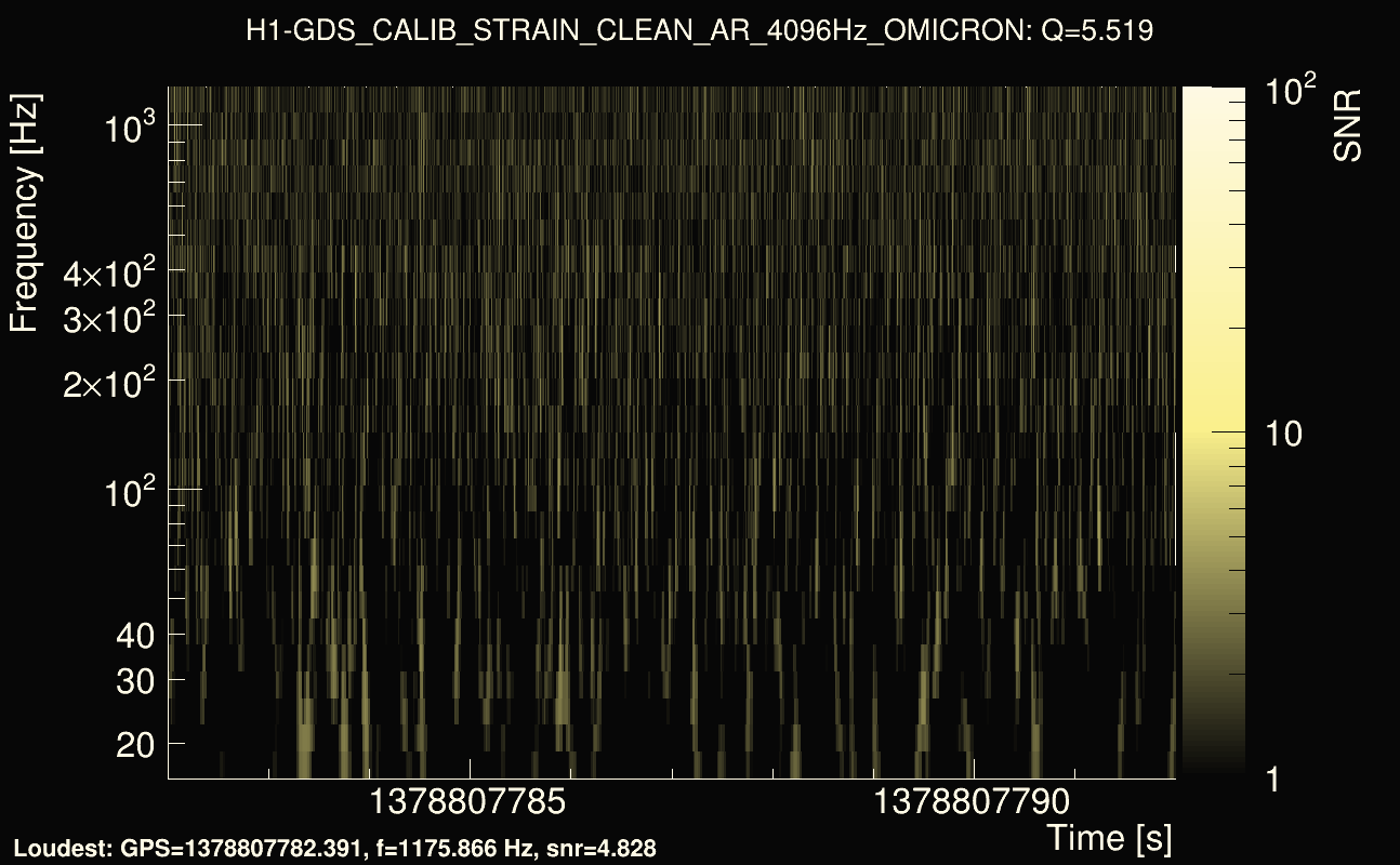 Omicron map Q0, det0, 1378807787