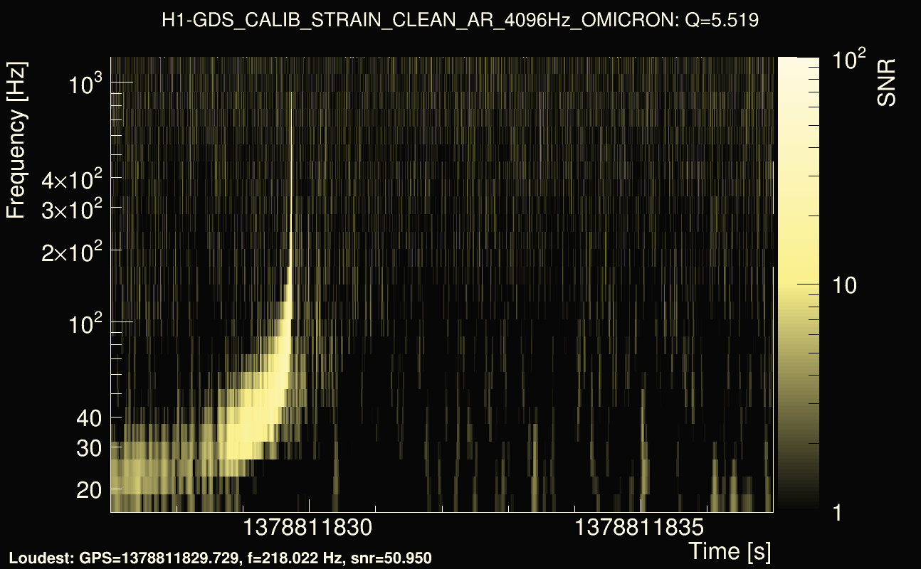 Omicron map Q0, det0, 1378811832