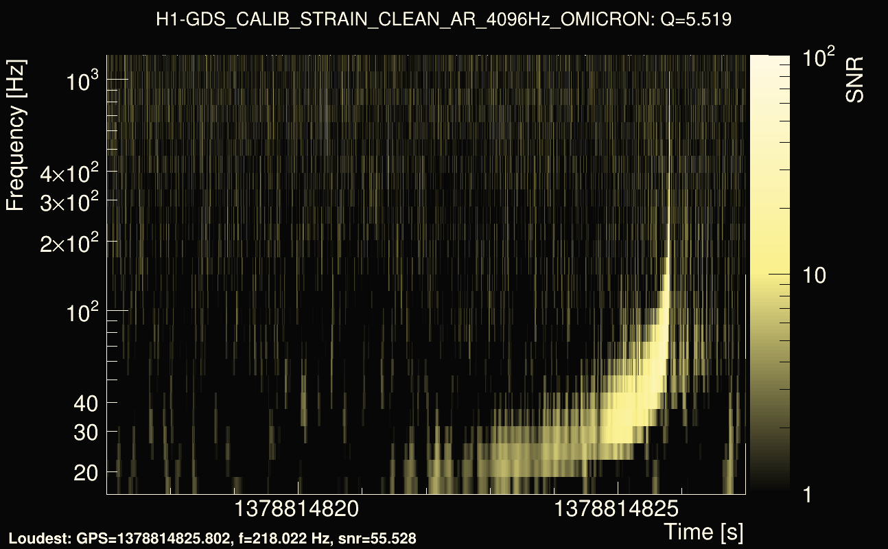 Omicron map Q0, det0, 1378814822