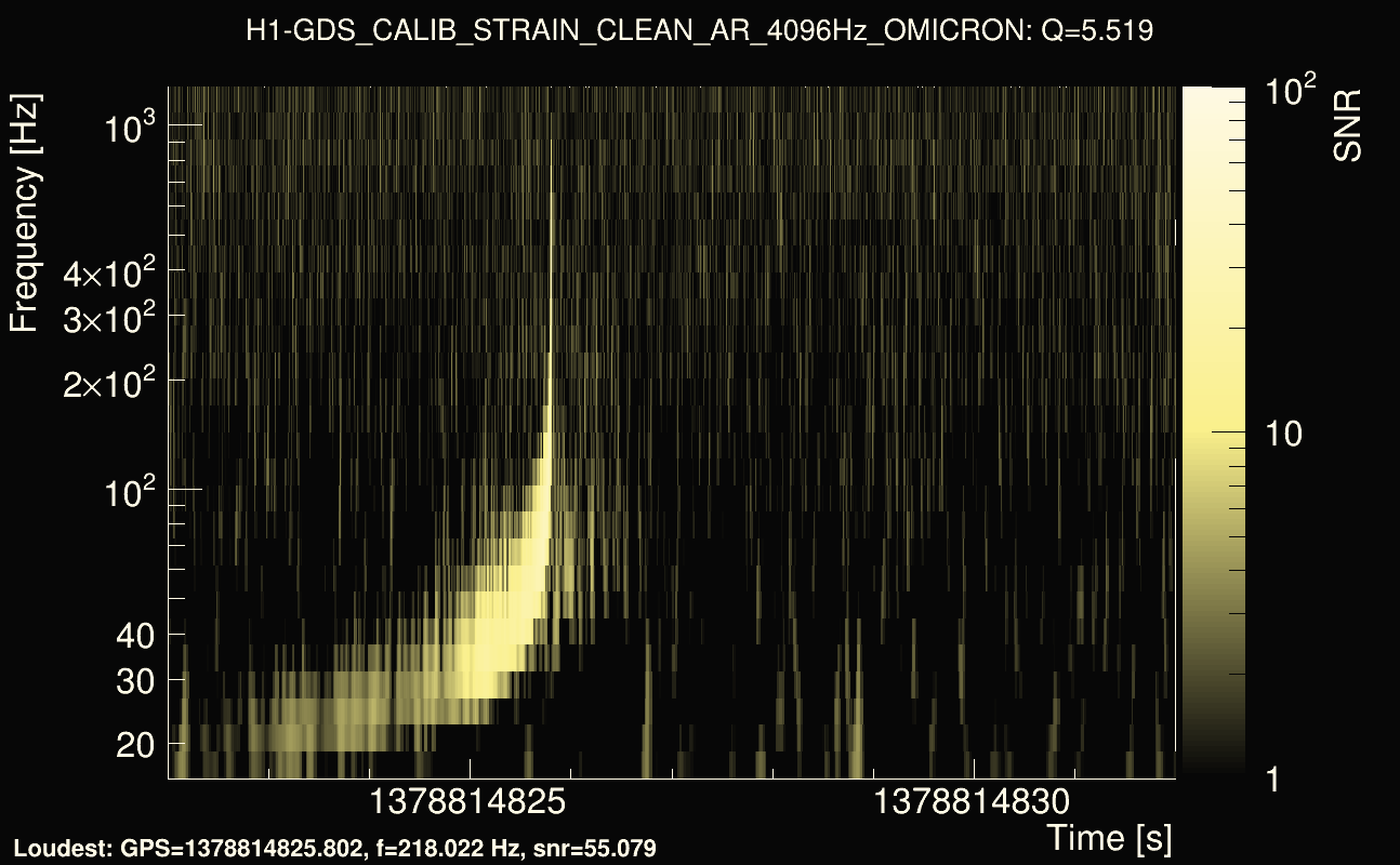 Omicron map Q0, det0, 1378814827