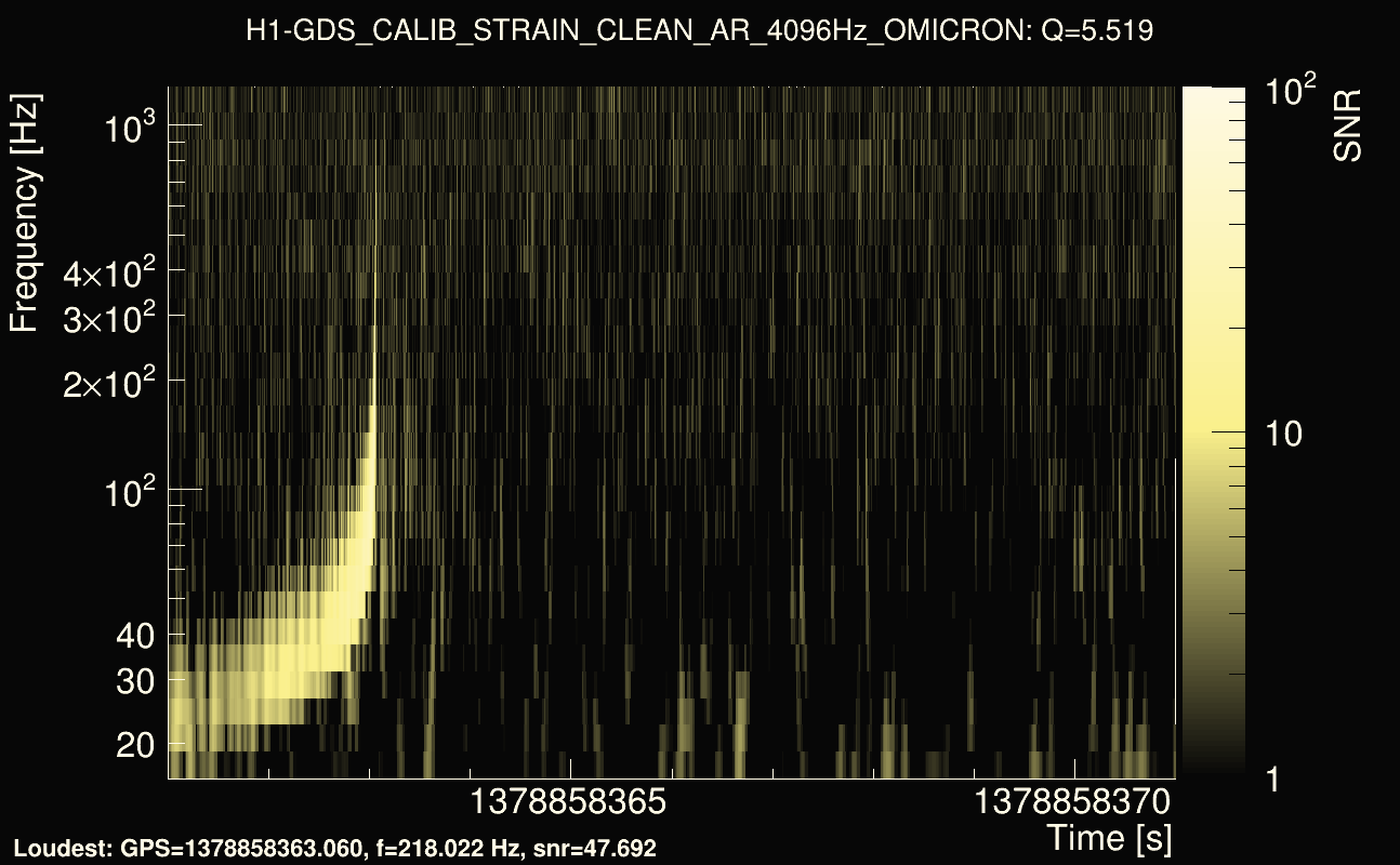 Omicron map Q0, det0, 1378858366