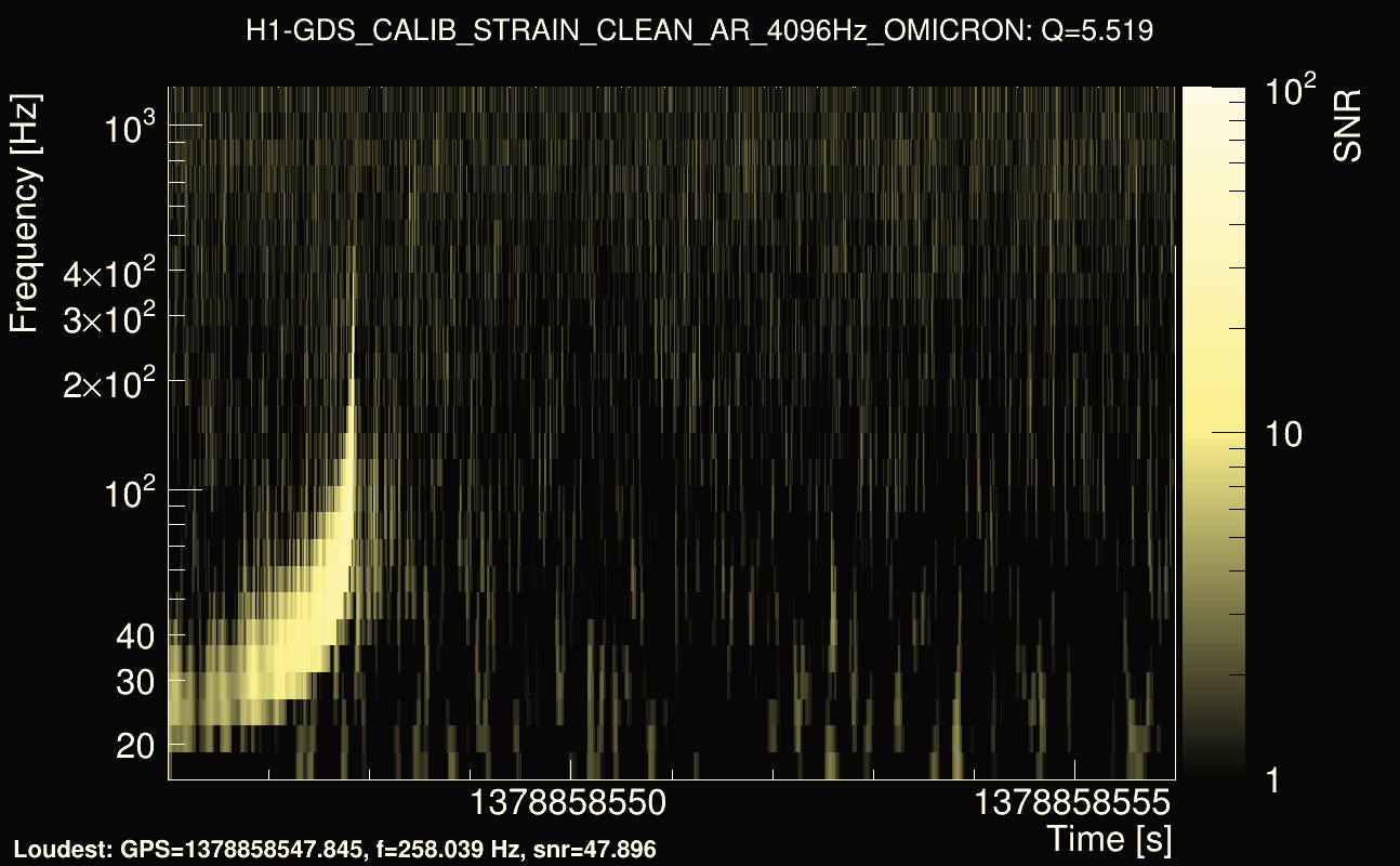 Omicron map Q0, det0, 1378858551