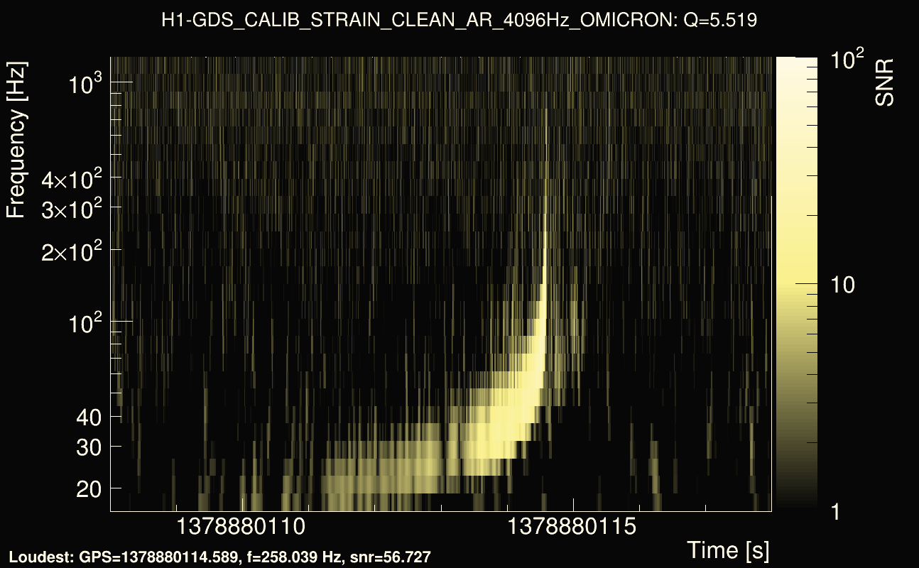 Omicron map Q0, det0, 1378880113