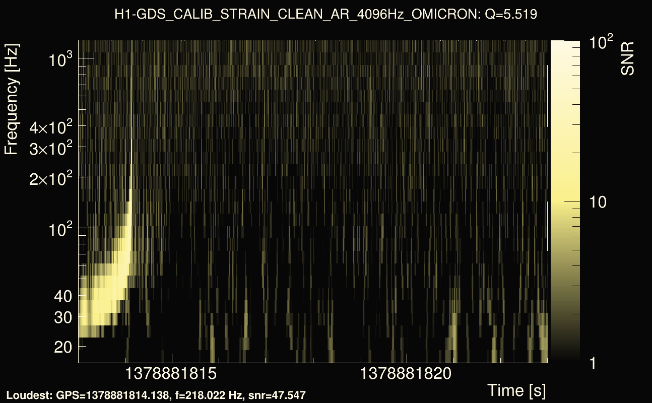 Omicron map Q0, det0, 1378881818