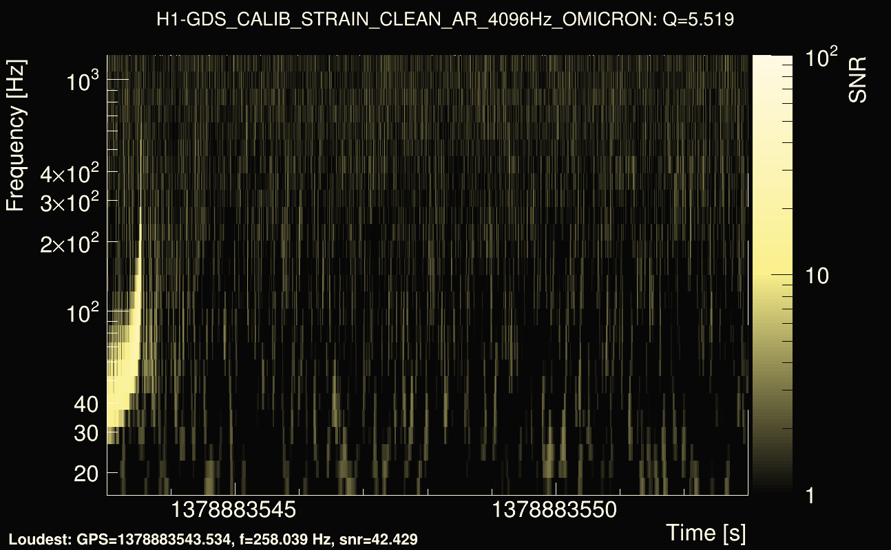 Omicron map Q0, det0, 1378883548