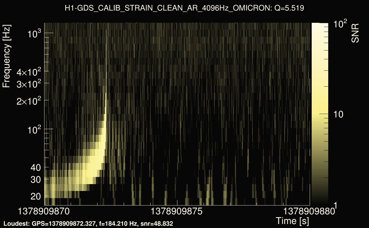Omicron map Q0, det0, 1378909875