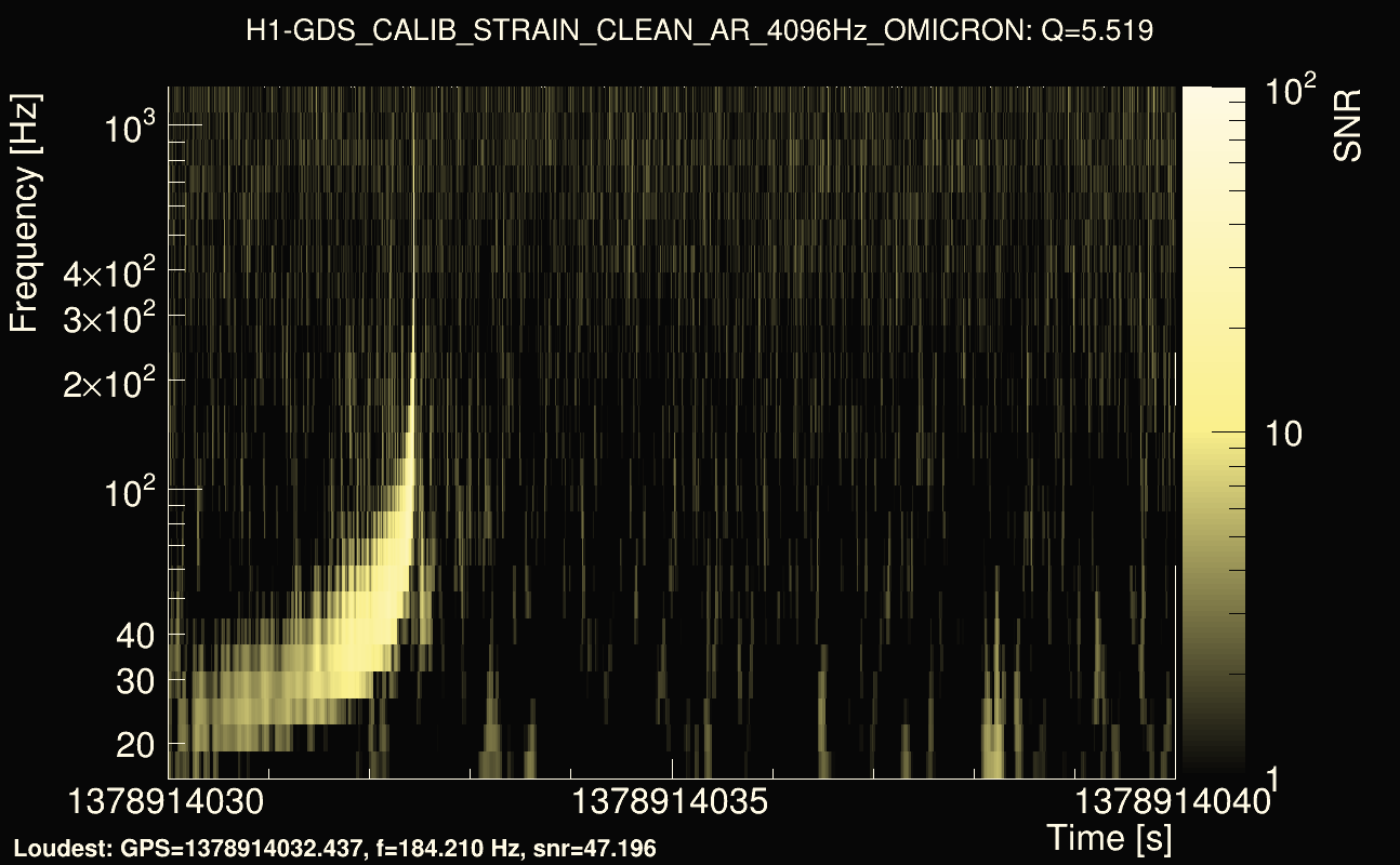 Omicron map Q0, det0, 1378914035