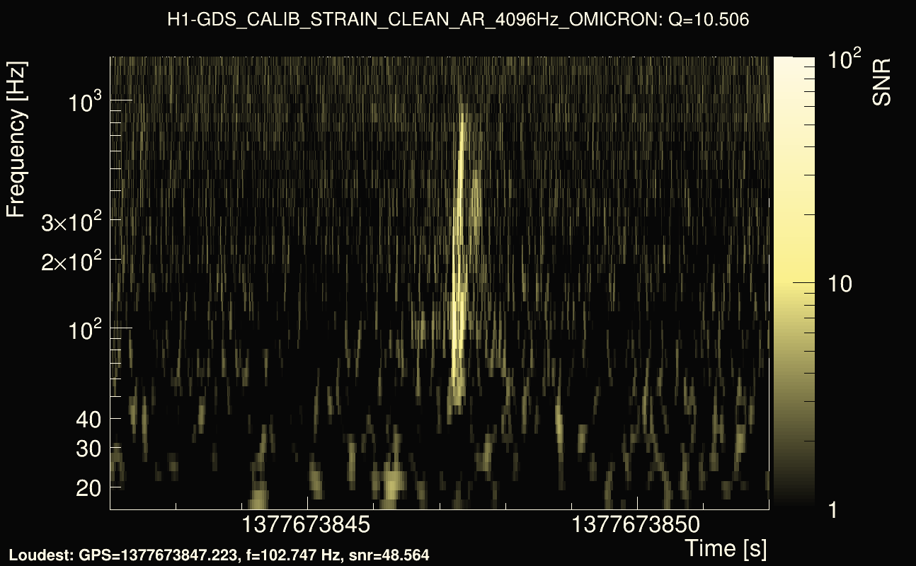 Omicron map Q1, det0, 1377673847