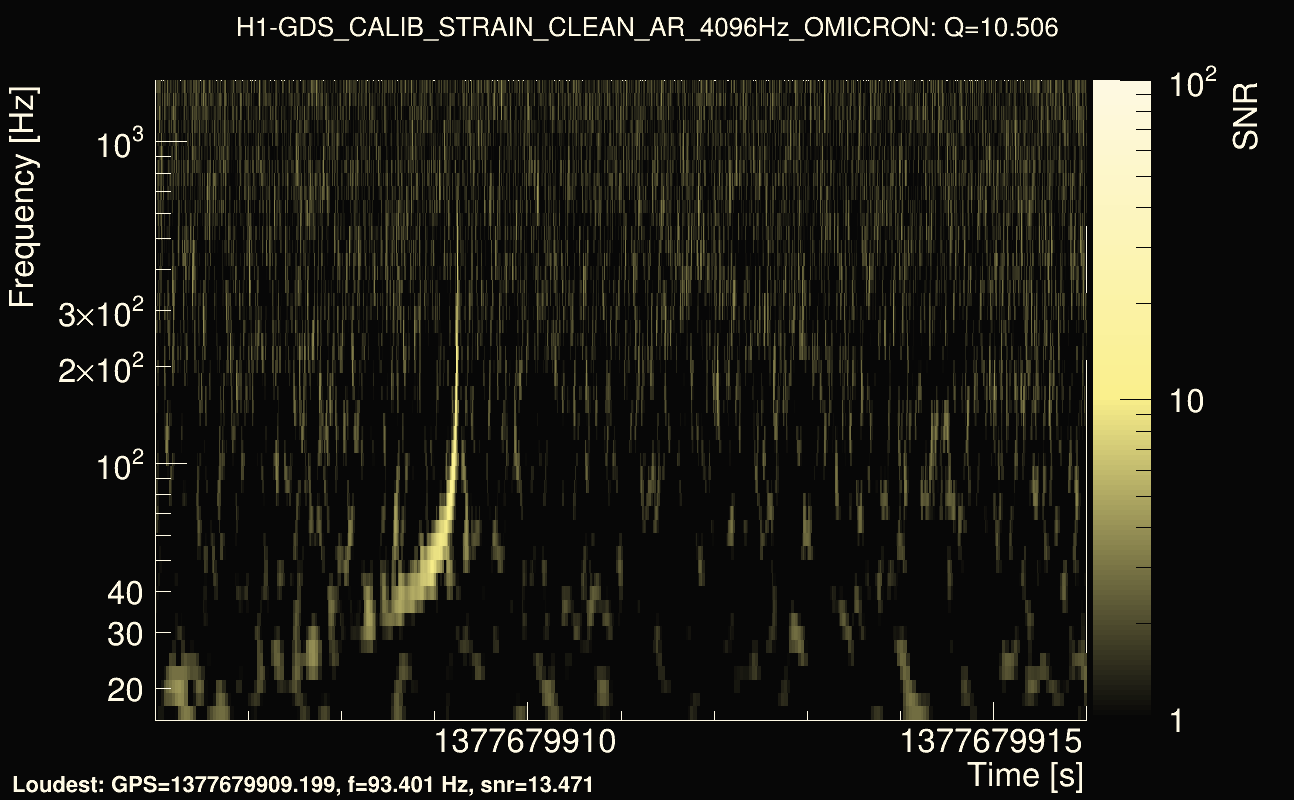 Omicron map Q1, det0, 1377679911