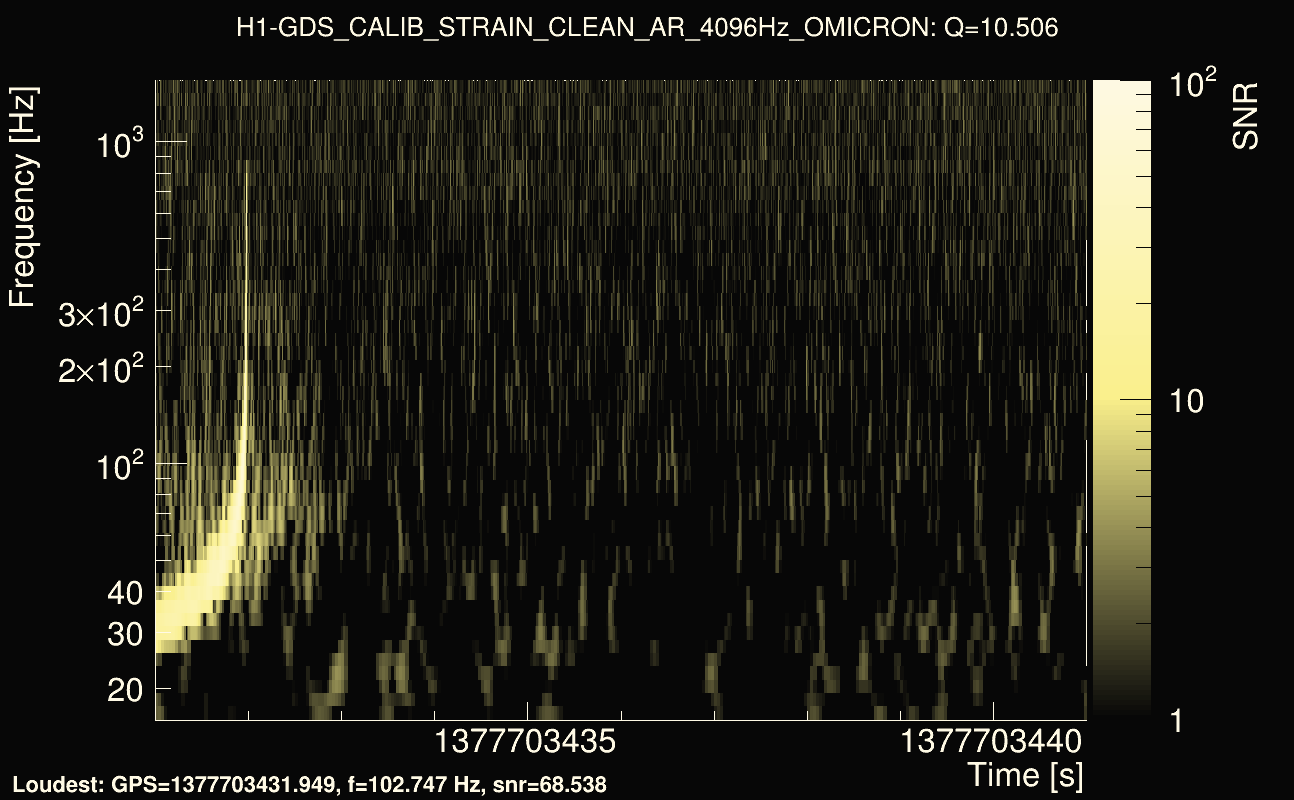 Omicron map Q1, det0, 1377703436
