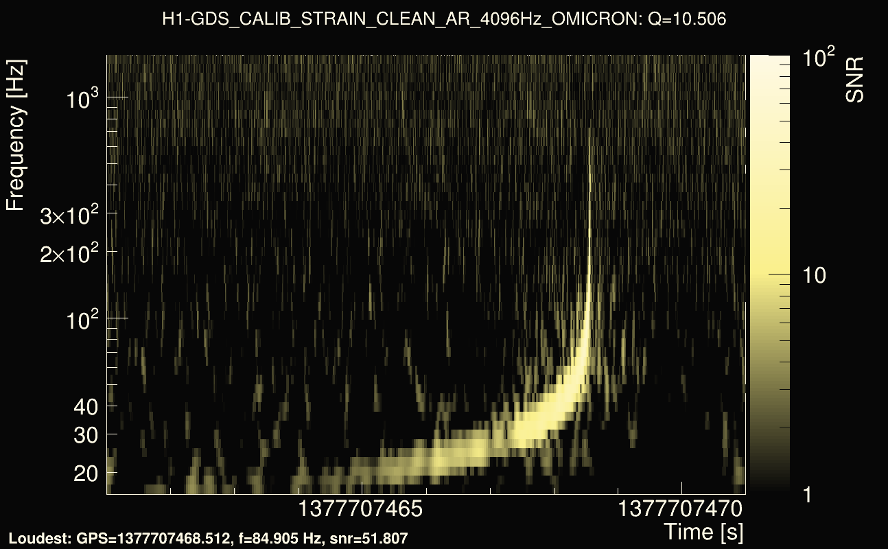 Omicron map Q1, det0, 1377707466