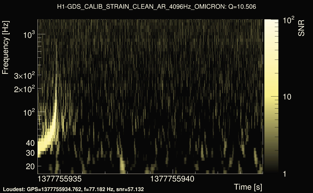 Omicron map Q1, det0, 1377755939
