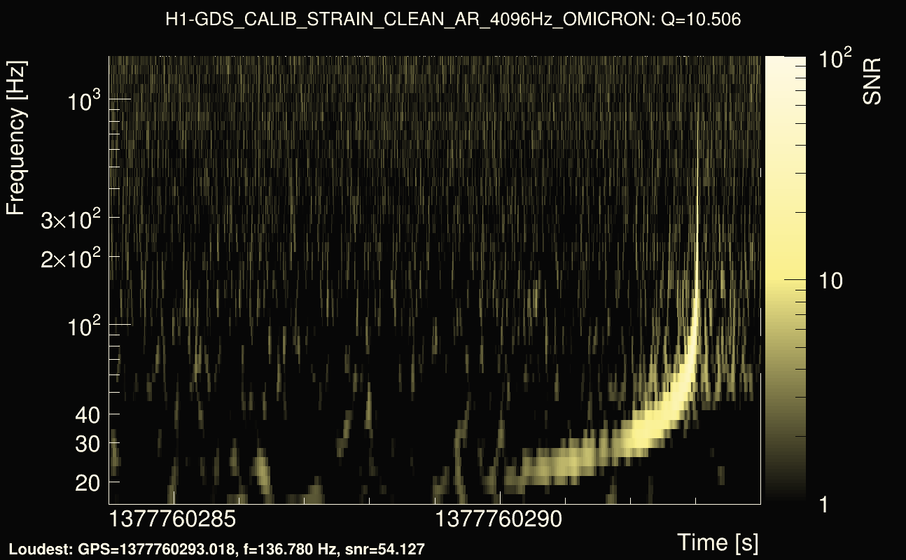 Omicron map Q1, det0, 1377760289