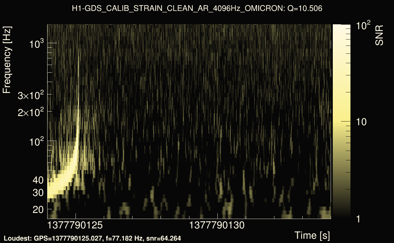 Omicron map Q1, det0, 1377790129