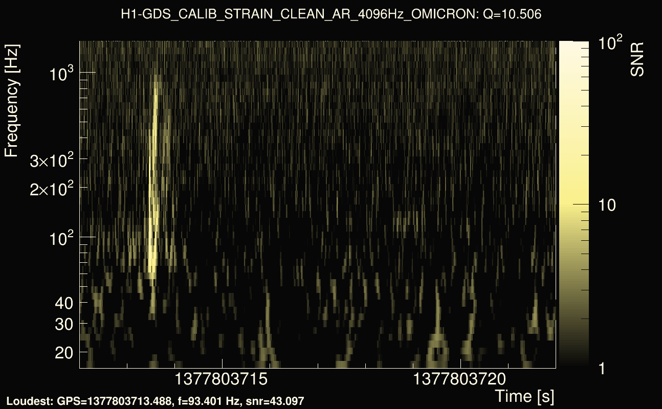 Omicron map Q1, det0, 1377803717