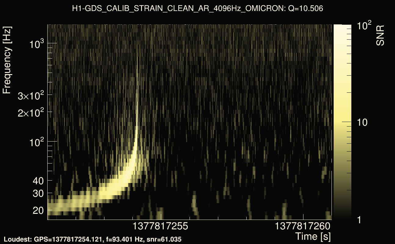Omicron map Q1, det0, 1377817256