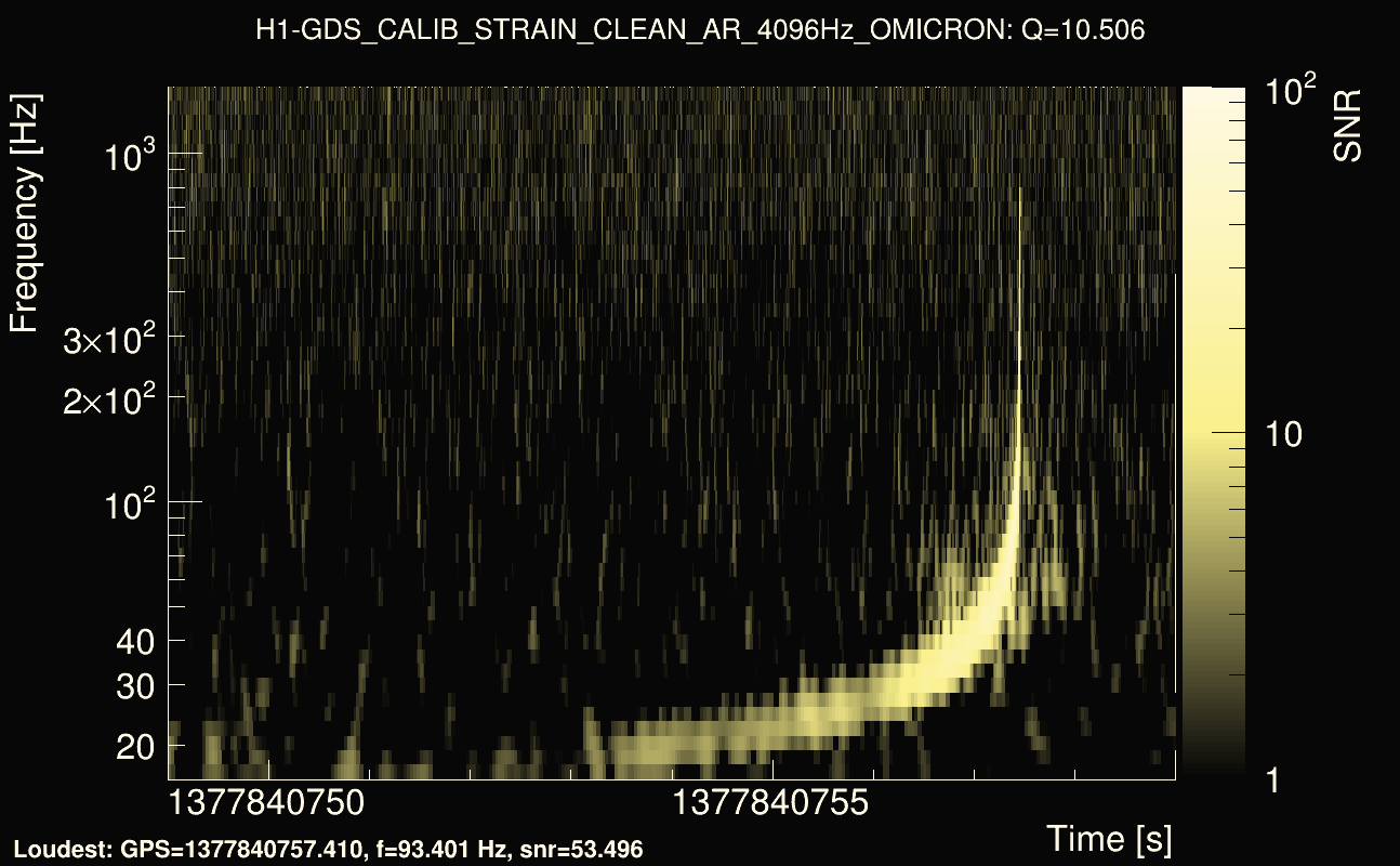Omicron map Q1, det0, 1377840754