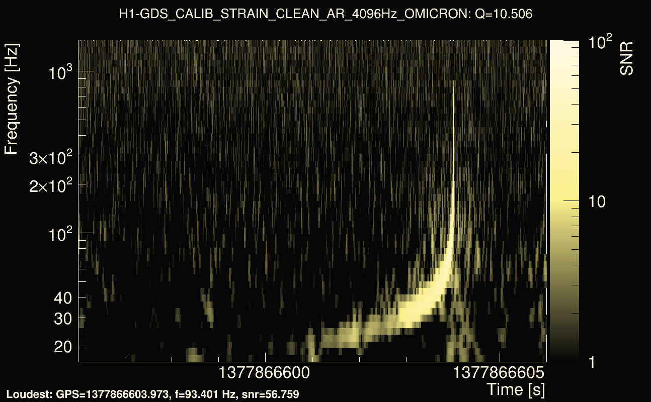 Omicron map Q1, det0, 1377866601