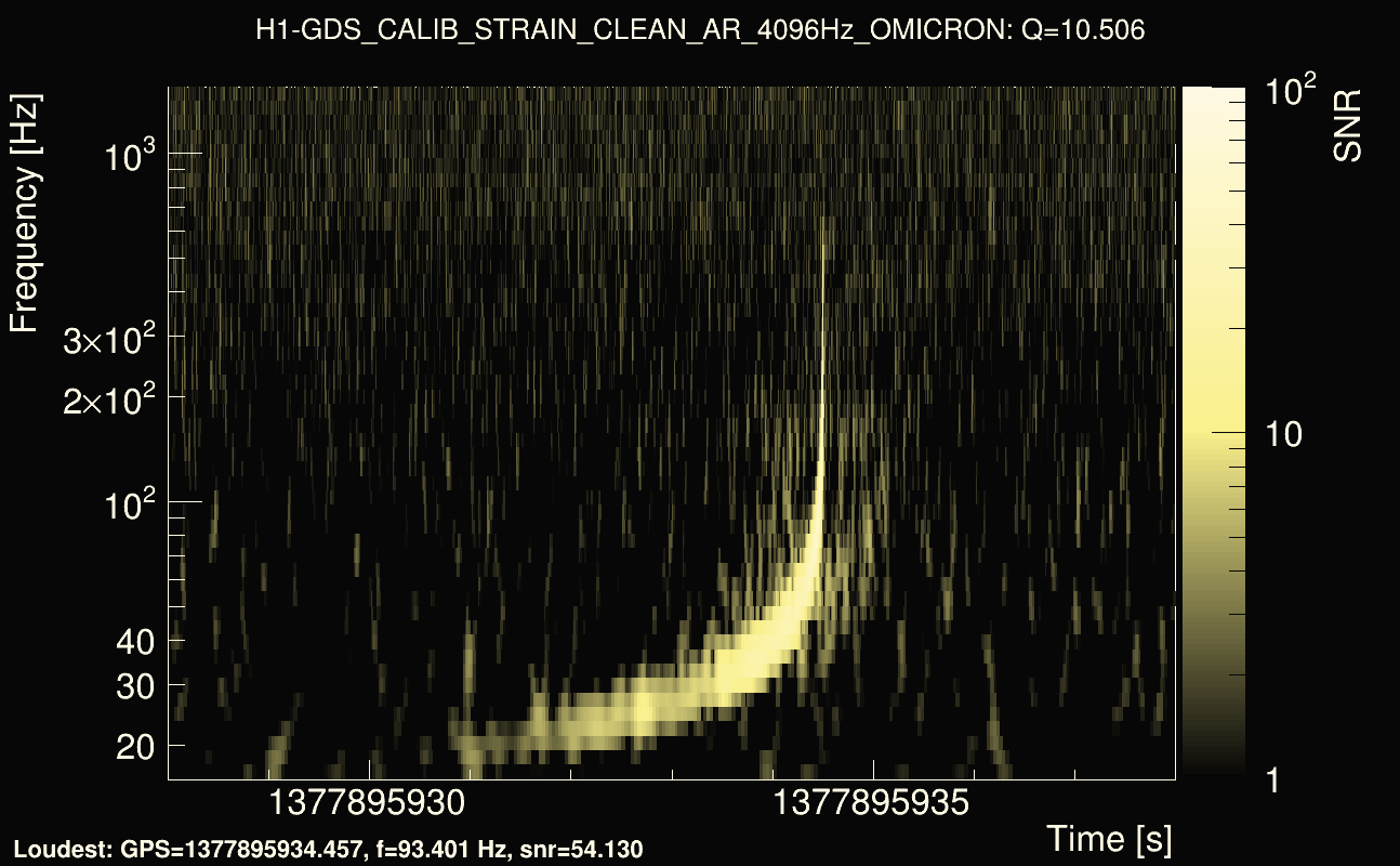 Omicron map Q1, det0, 1377895933