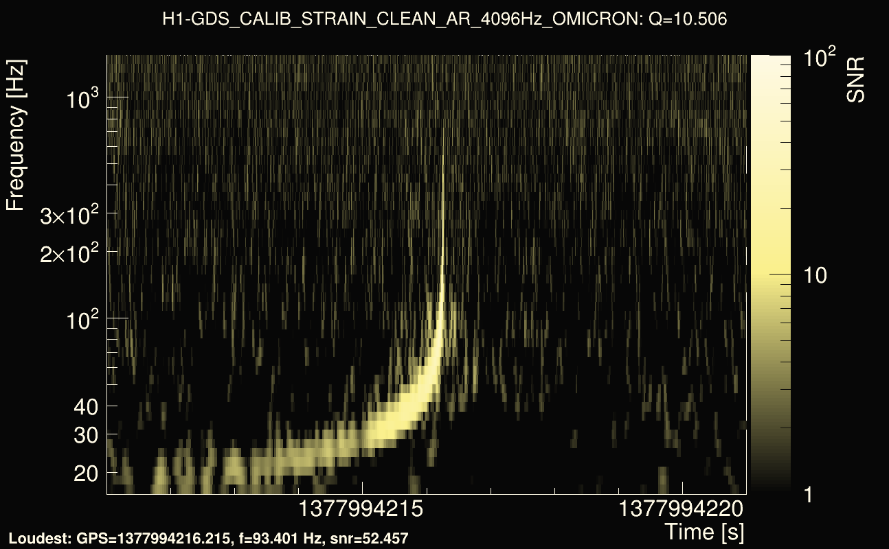 Omicron map Q1, det0, 1377994216