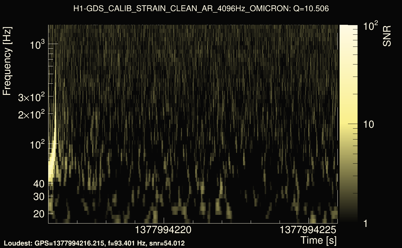 Omicron map Q1, det0, 1377994221