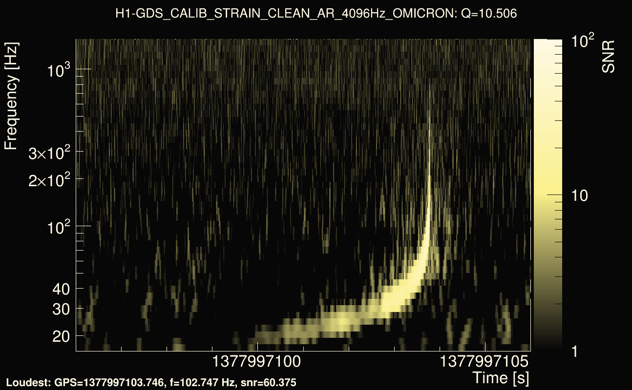 Omicron map Q1, det0, 1377997101