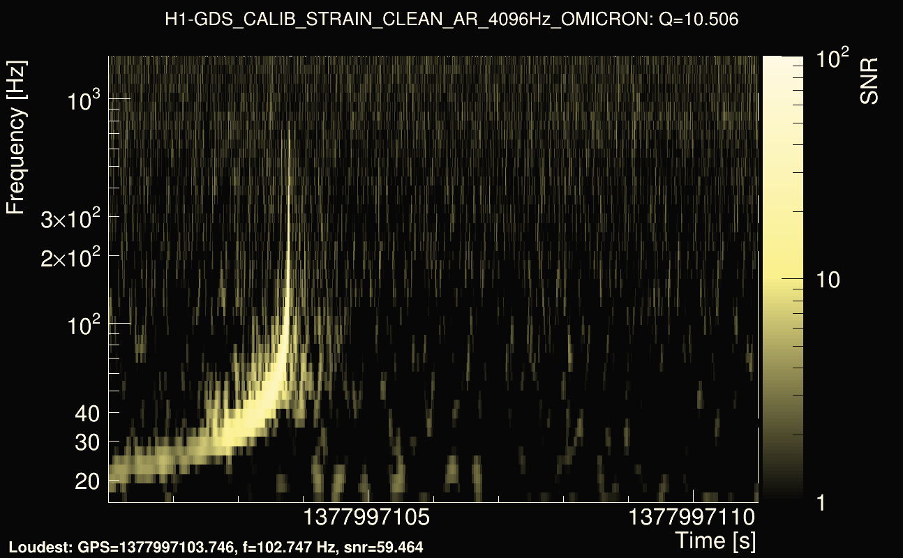 Omicron map Q1, det0, 1377997106