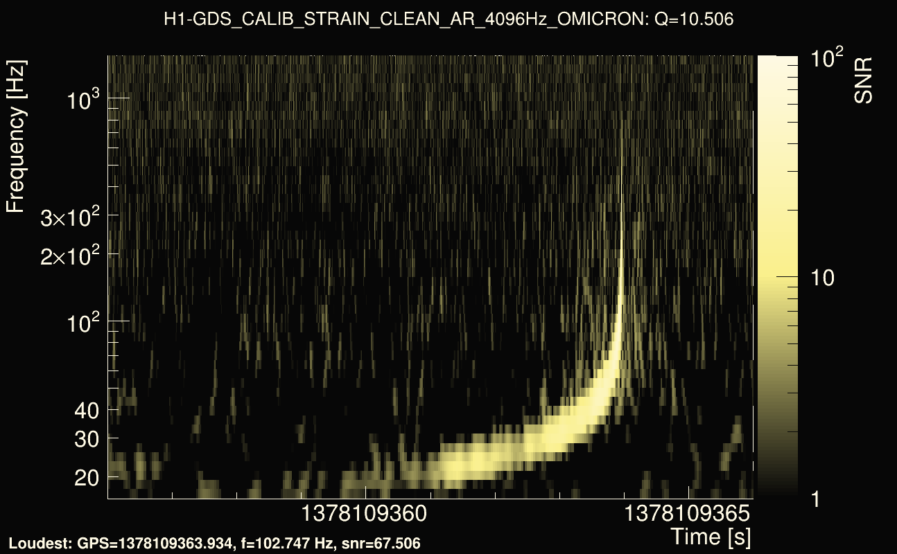 Omicron map Q1, det0, 1378109361