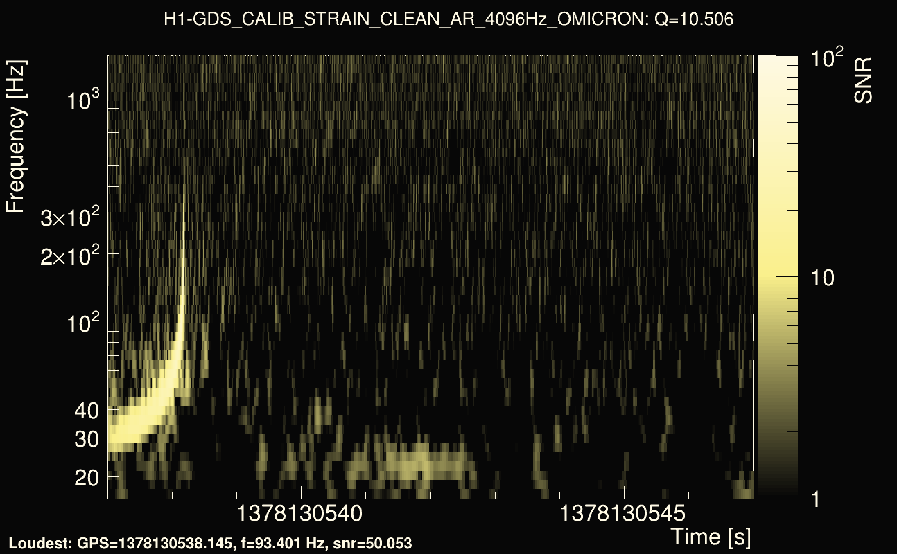 Omicron map Q1, det0, 1378130542