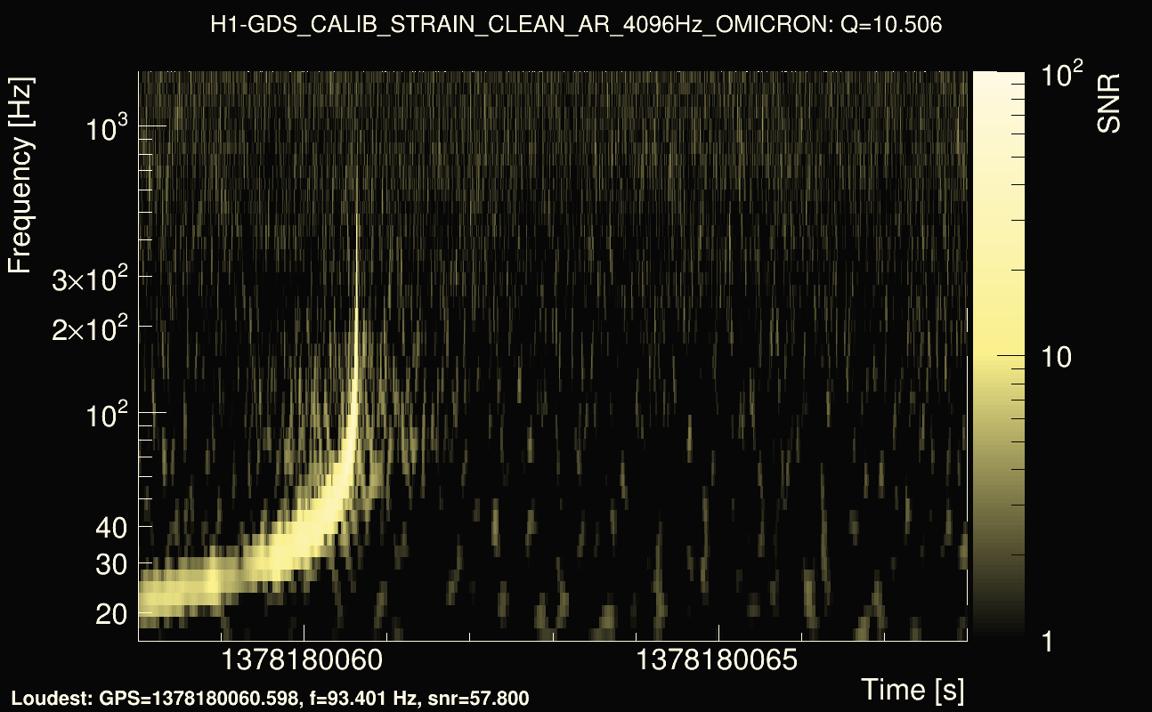 Omicron map Q1, det0, 1378180063