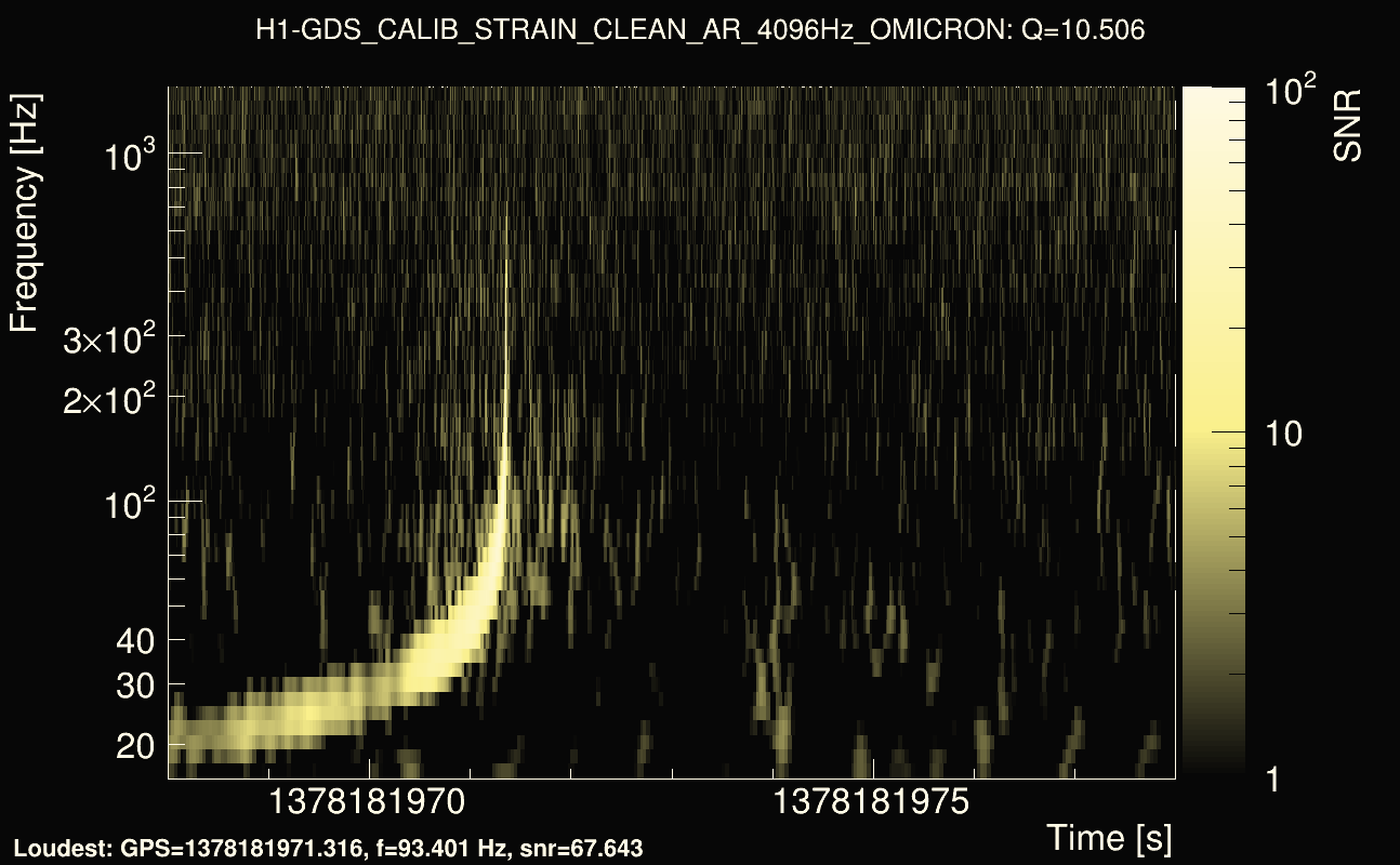 Omicron map Q1, det0, 1378181973