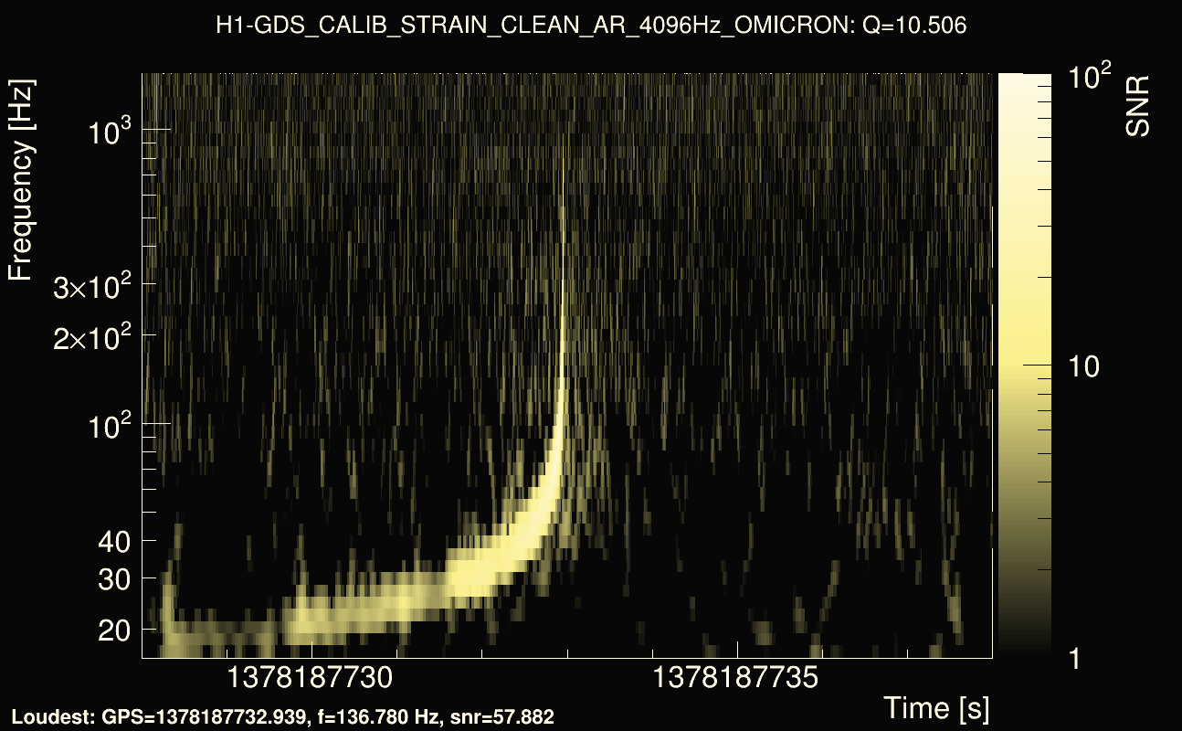 Omicron map Q1, det0, 1378187733