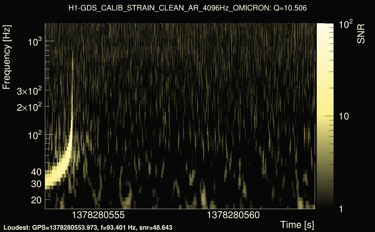 Omicron map Q1, det0, 1378280558