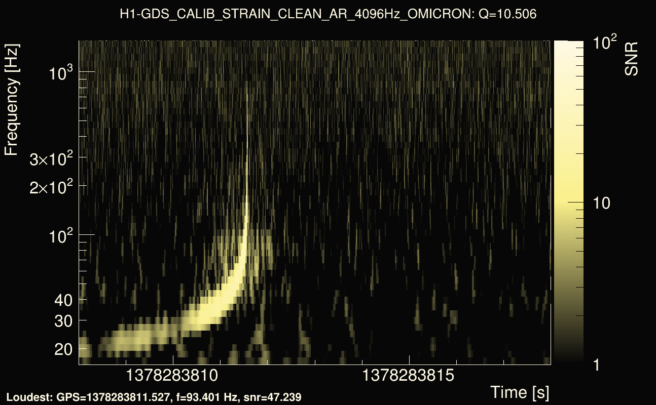 Omicron map Q1, det0, 1378283813
