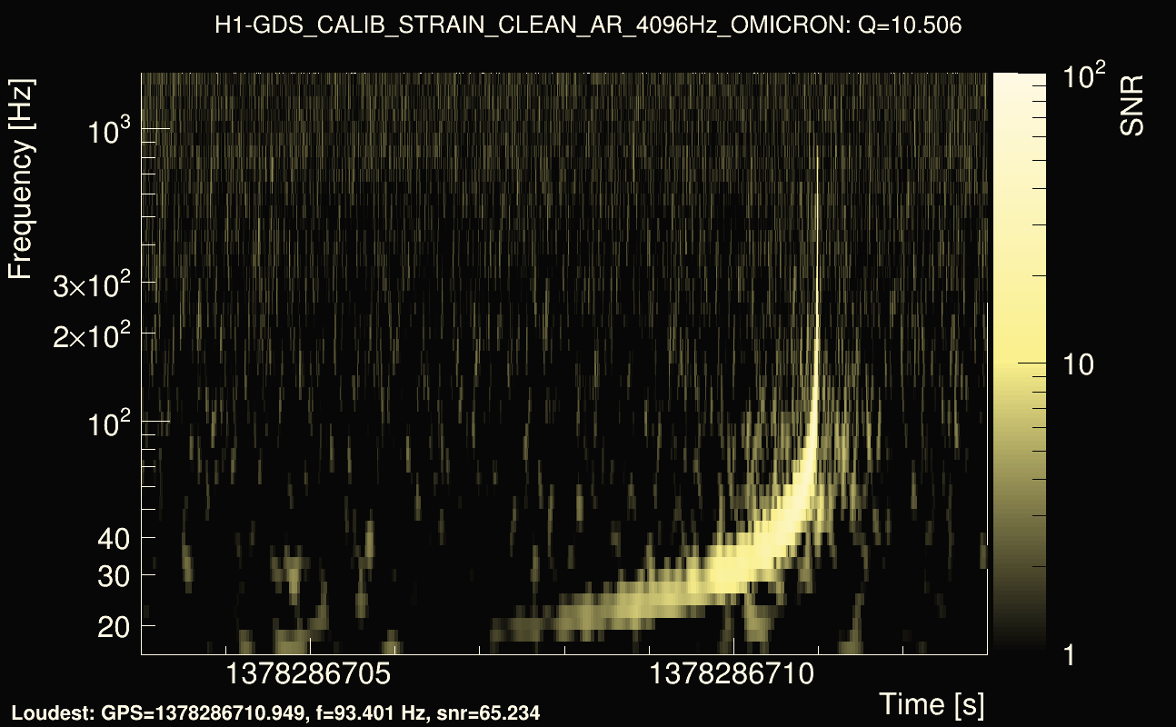 Omicron map Q1, det0, 1378286708