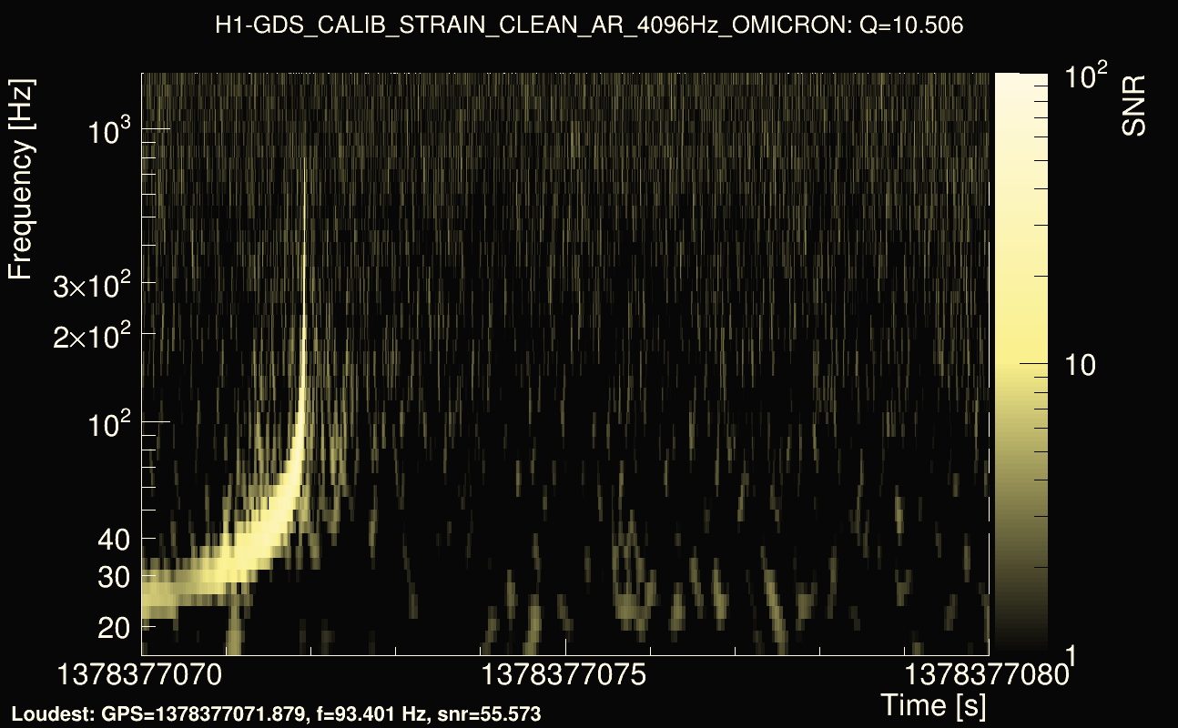 Omicron map Q1, det0, 1378377075