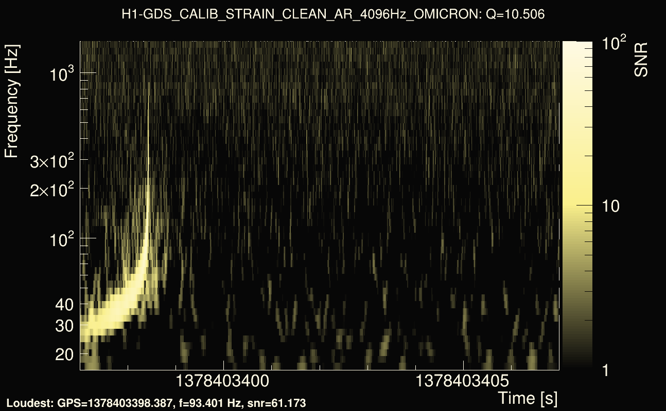 Omicron map Q1, det0, 1378403402