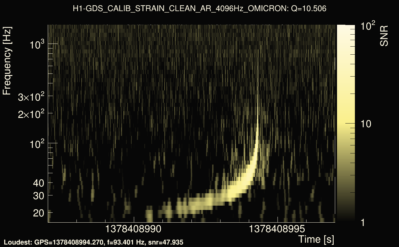 Omicron map Q1, det0, 1378408992