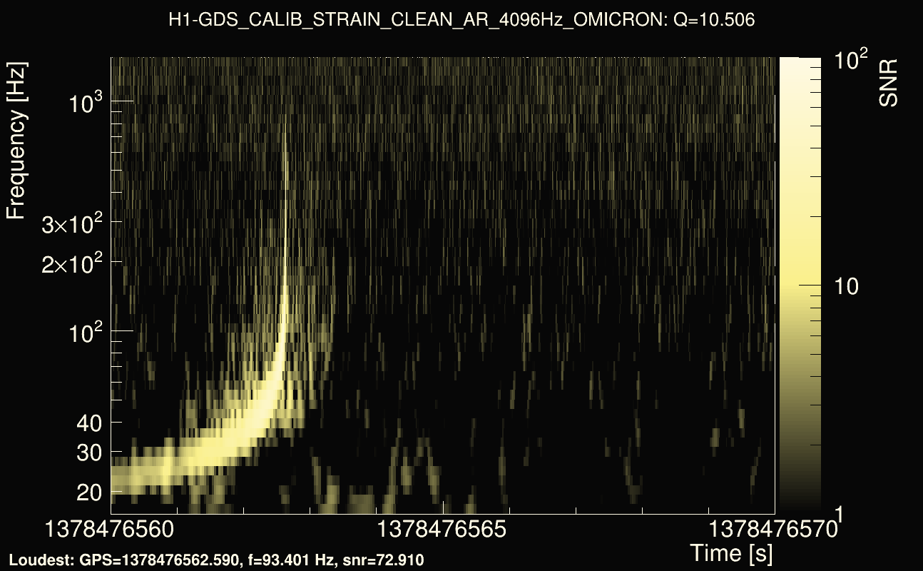 Omicron map Q1, det0, 1378476565