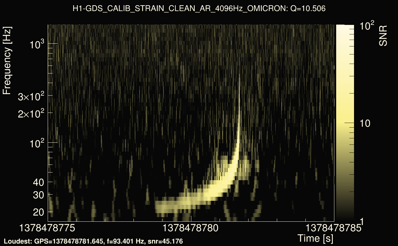 Omicron map Q1, det0, 1378478780