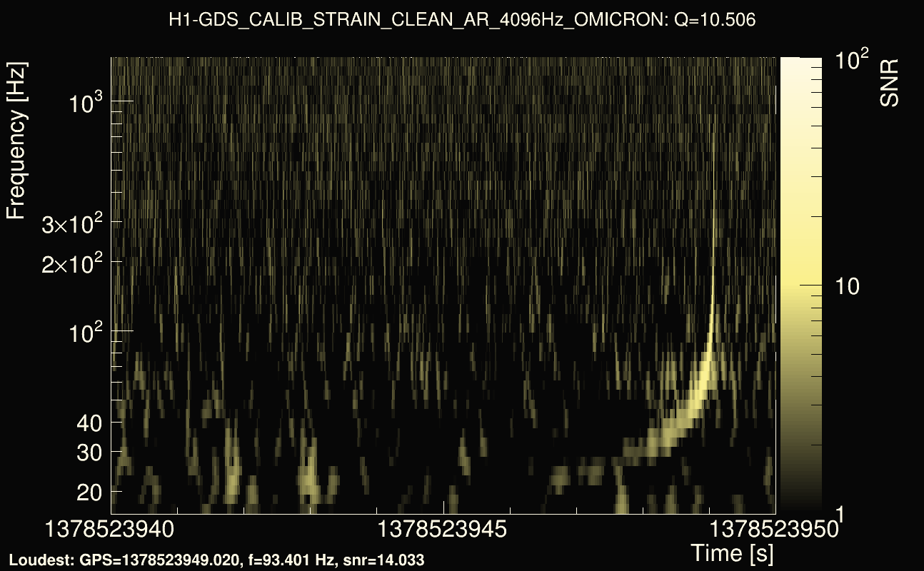 Omicron map Q1, det0, 1378523945