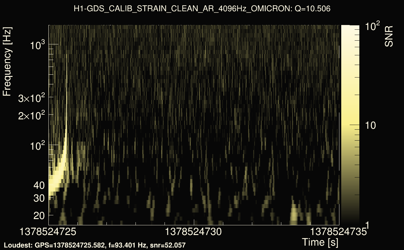 Omicron map Q1, det0, 1378524730