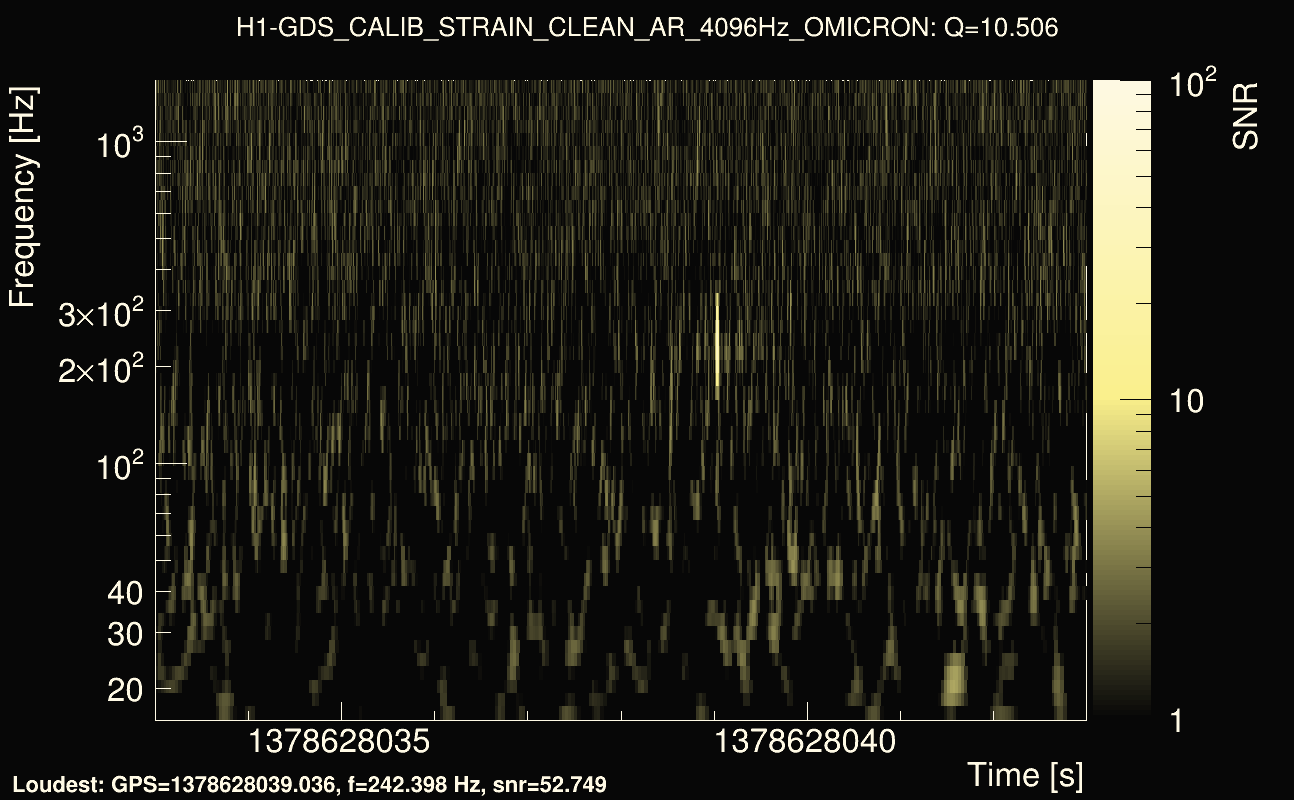Omicron map Q1, det0, 1378628038