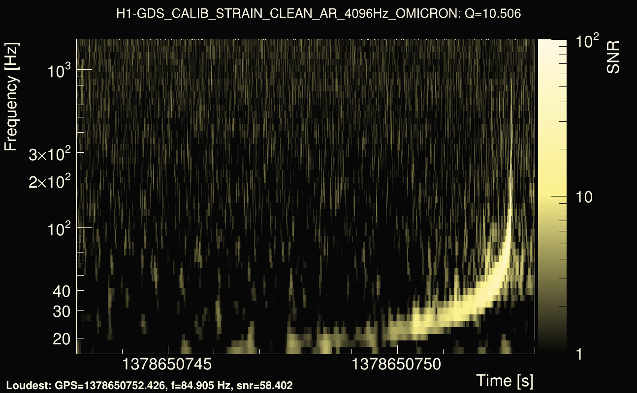 Omicron map Q1, det0, 1378650748