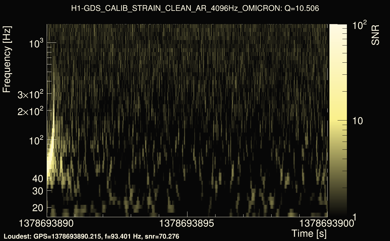 Omicron map Q1, det0, 1378693895
