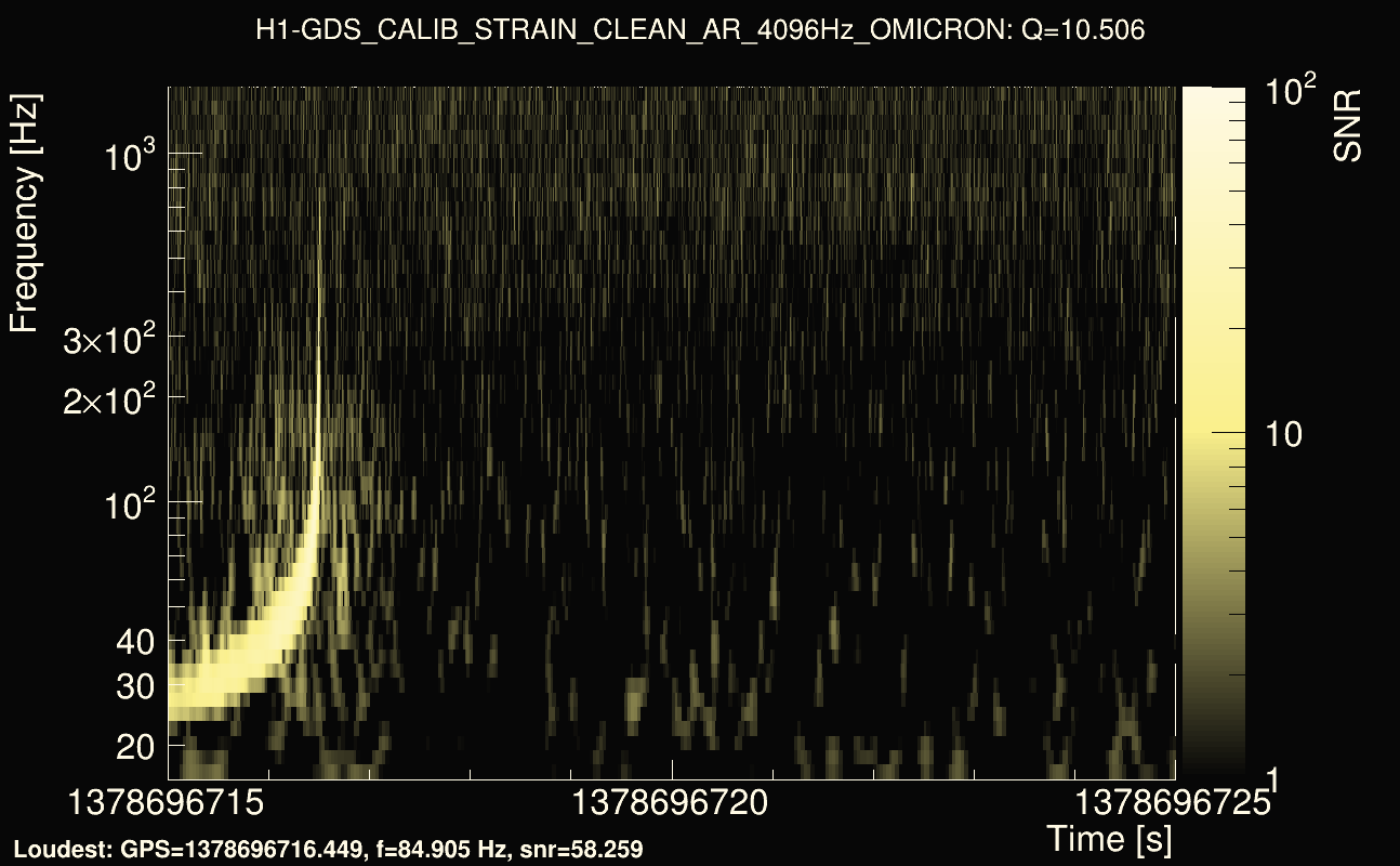 Omicron map Q1, det0, 1378696720
