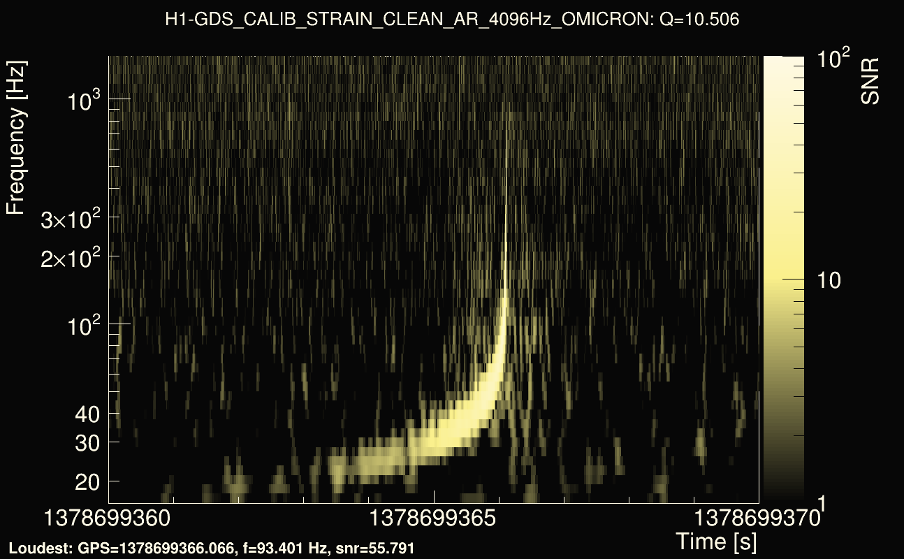 Omicron map Q1, det0, 1378699365