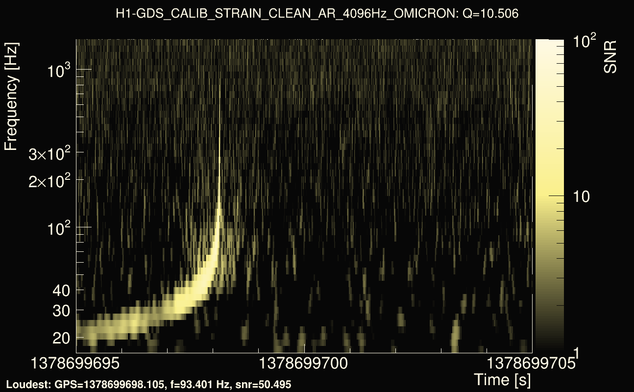 Omicron map Q1, det0, 1378699700